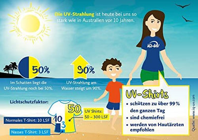 iQ-UV Shirt Herren Slim Fit Blau (Dunkelblau) M, Blau (Dunkelblau) M