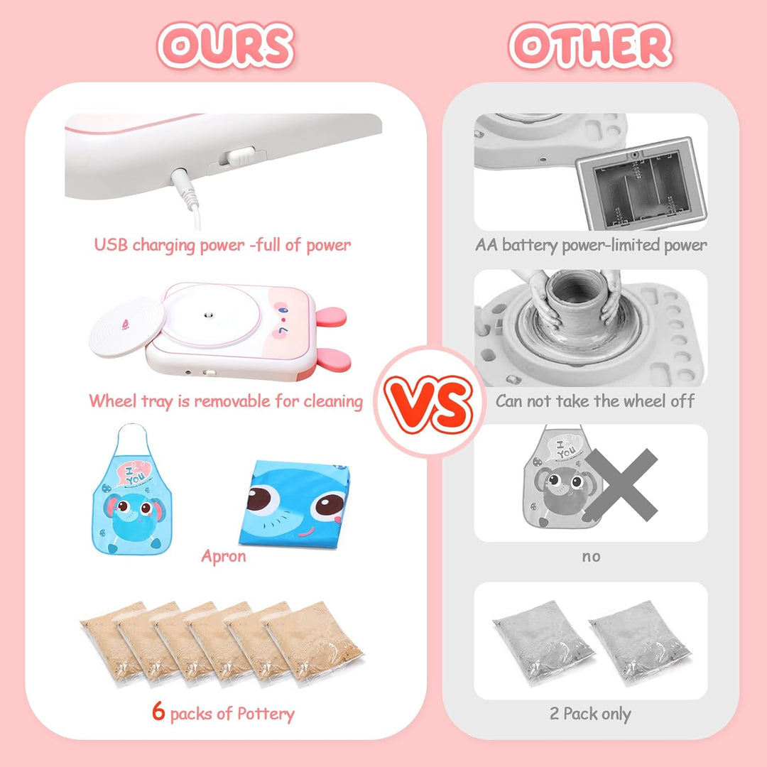 Skirfy Pottery Set for Children, Electric Pottery Wheel for Children, Mini Pottery Wheel with Potter