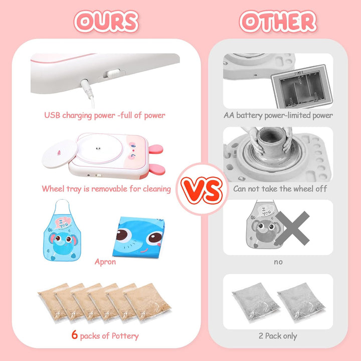 Skirfy Pottery Set for Children, Electric Pottery Wheel for Children, Mini Pottery Wheel with Potter