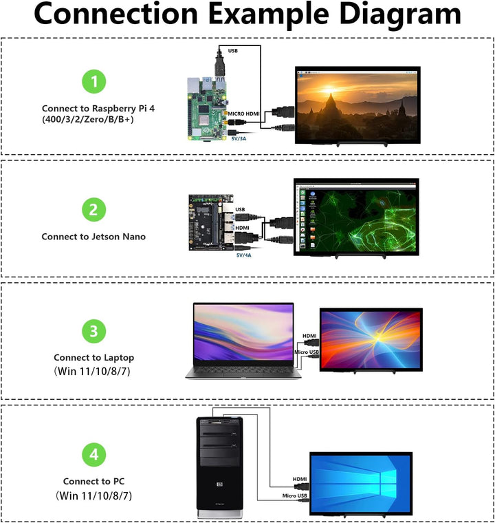 HAMTYSAN Raspberry Pi Touch Screen, 10.1 Zoll Bildschirm 1024x600 Kleiner tragbarer HDMI IPS Monitor