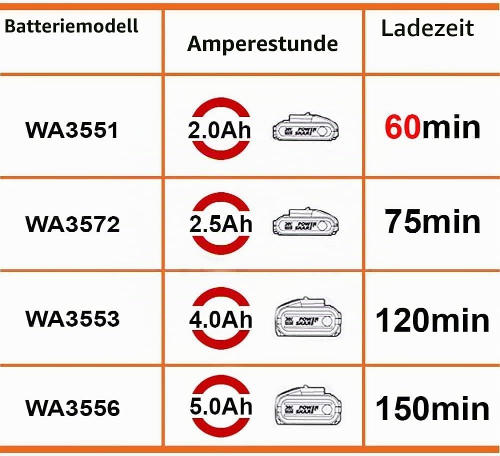 WORX WA3601 PowerShare Akku mit Ladegerät Set - 20V 2000mAh Li-Ion Akkubatterie & Akku Ladestation -