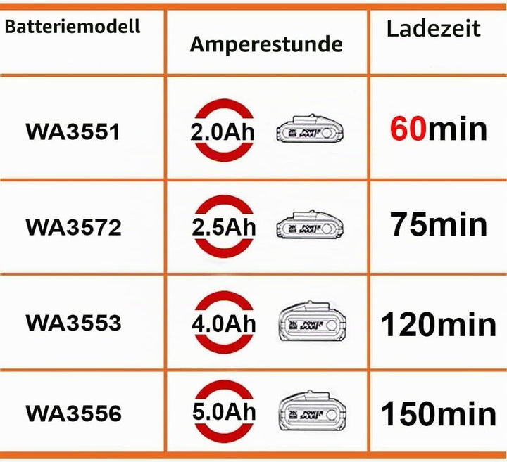 WORX WA3601 PowerShare Akku mit Ladegerät Set - 20V 2000mAh Li-Ion Akkubatterie & Akku Ladestation -