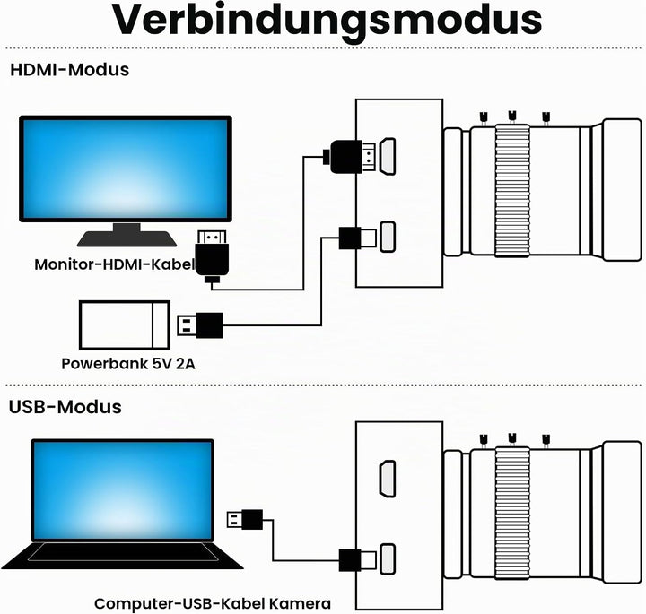 ELP 4K HDMI USB Kamera mit 10X 5-50mm optischem Zoom USB Videokonferenzkamera,Ultra HD 2160P Kamera