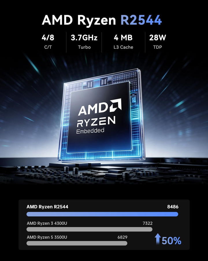 NiPoGi Pinova P1 Mini PC AΜD Ryzen 4300U W11 Pro(4C/4T,3,7GHz,Besser als 3500U/N150/N95) 16GB DDR4 R