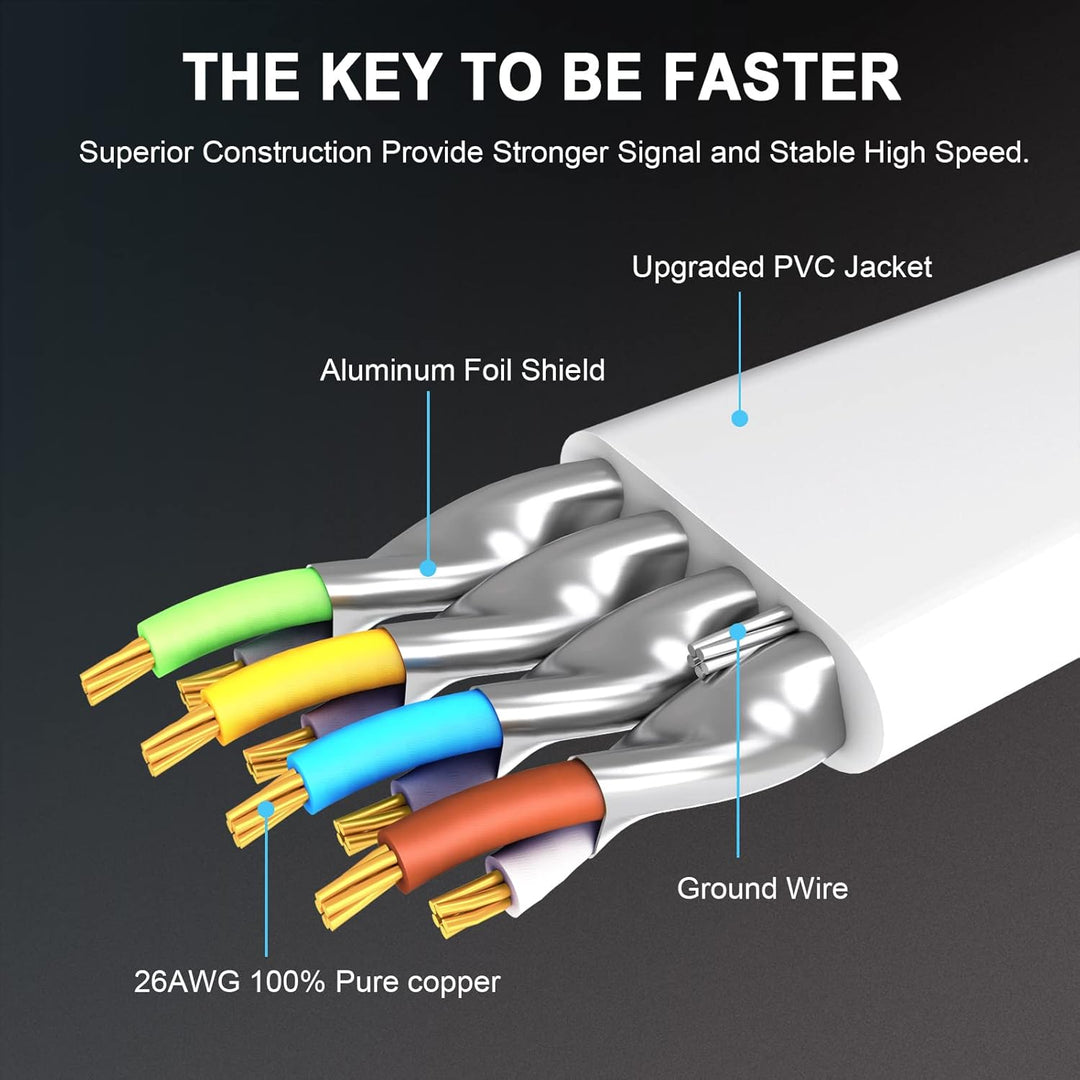 HUGIN CAT 8 Lan Kabel 1m 5 Stück, flaches 40 Gbit/s-2000 MHz Hochgeschwindigkeits Ethernet Kabel, sc