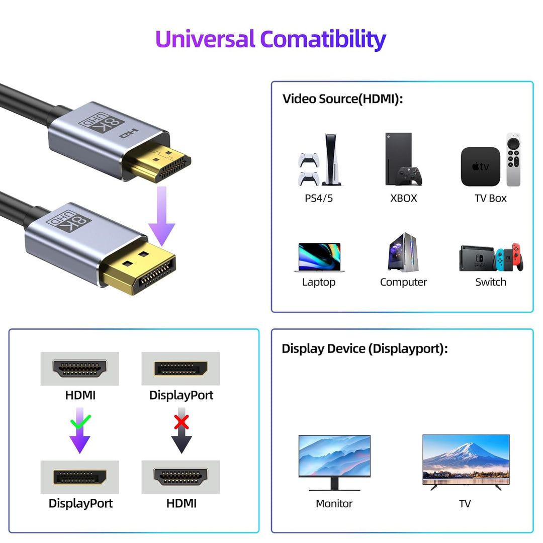 4K@144Hz HDMI 2.1 auf DisplayPort 1.4 Kabeladapter (1,8 m), 4K120Hz/8K unidirektionales aktives HDMI