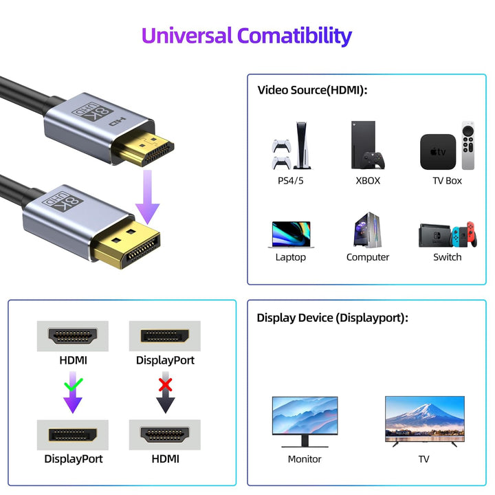 4K@144Hz HDMI 2.1 auf DisplayPort 1.4 Kabeladapter (1,8 m), 4K120Hz/8K unidirektionales aktives HDMI