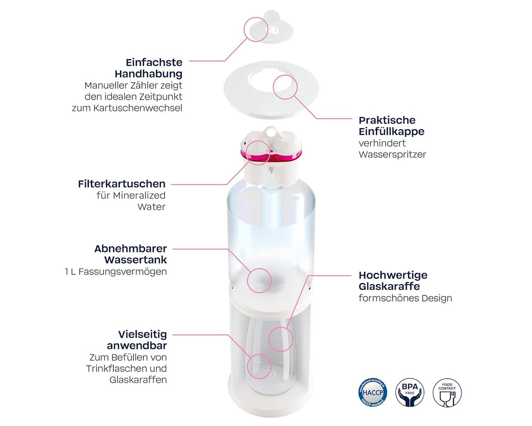 BWT Tischwasserfilter AQUAlizer Station | Vorteilspack mit 2 Filterkartuschen und zusätzlicher Glask