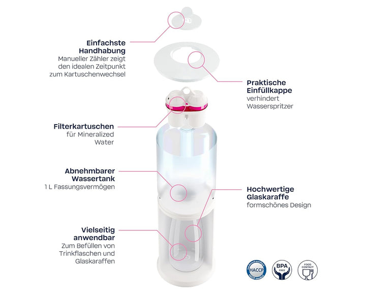 BWT Tischwasserfilter AQUAlizer Station | Vorteilspack mit 2 Filterkartuschen und zusätzlicher Glask