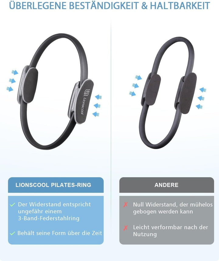 LIONSCOOL Pilates-Ring-Set – 14“/35cm Magic Circle mit Doppelgriffen – Inkl. platzfestem Miniball, W
