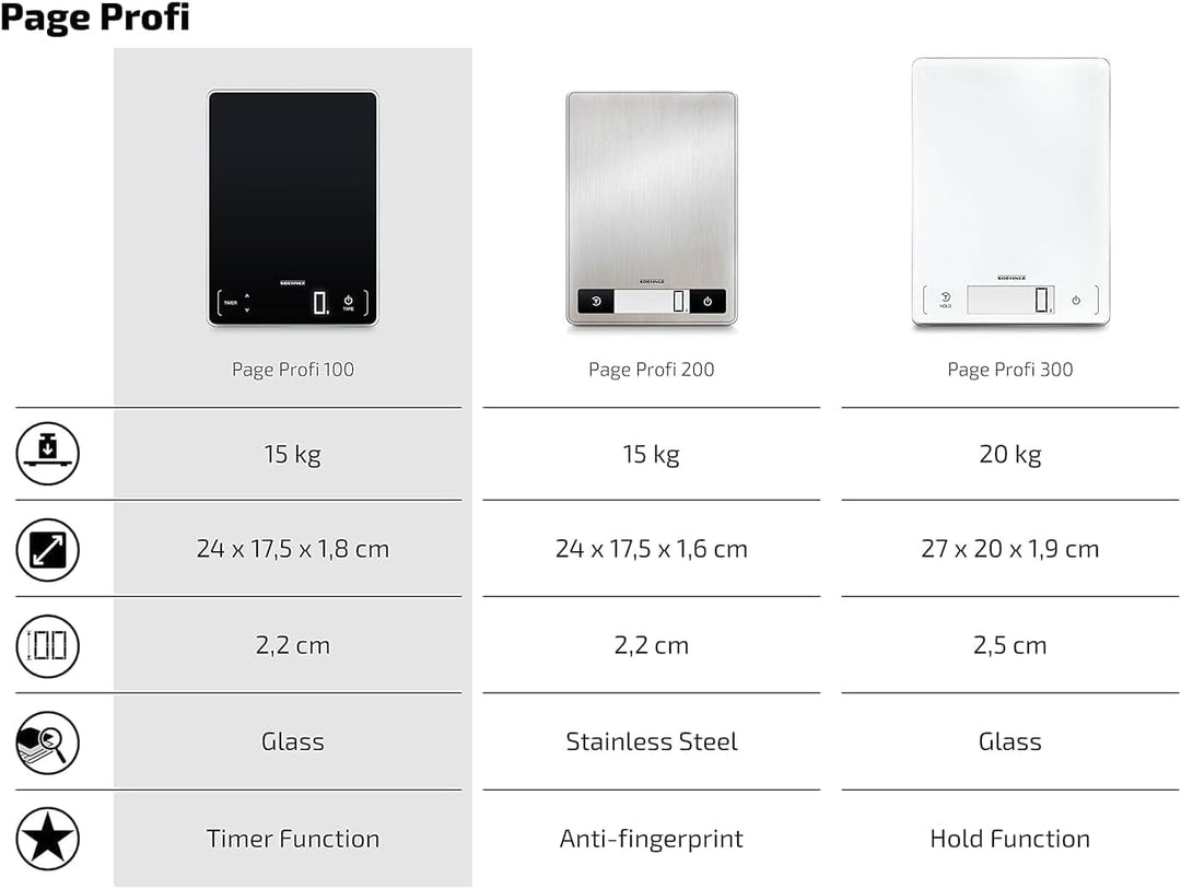 Soehnle Page Profi 100, digitale Küchenwaage, schwarz, Gewicht bis zu 15 kg (1-g-genau), Haushaltswa