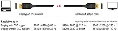 Delock Kabel Displayport 1.4 8K 60Hz, DP 8K Zertifiziert (Ultra HD 2), 4K @ 240hz, DP Kabel für Gami