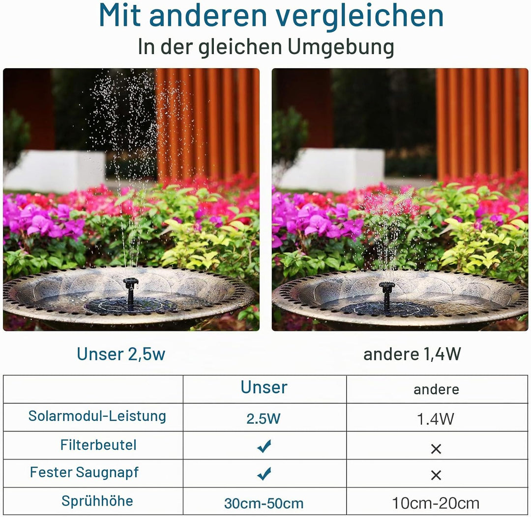 AISITIN 2.5W Solarbrunnen für Draussen Solar Springbrunnen für Aussen mit 6 Effekte Teichpumpe Solar