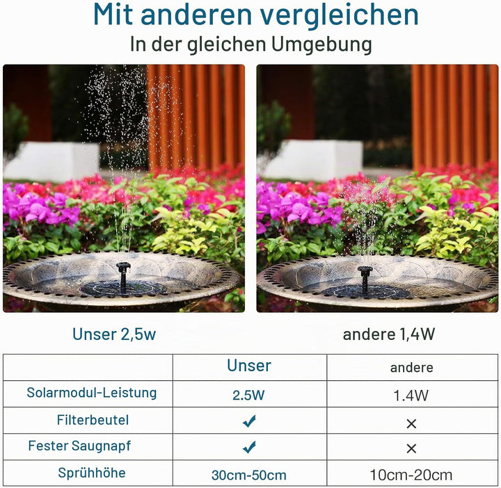 AISITIN 2.5W Solarbrunnen für Draussen Solar Springbrunnen für Aussen mit 6 Effekte Teichpumpe Solar