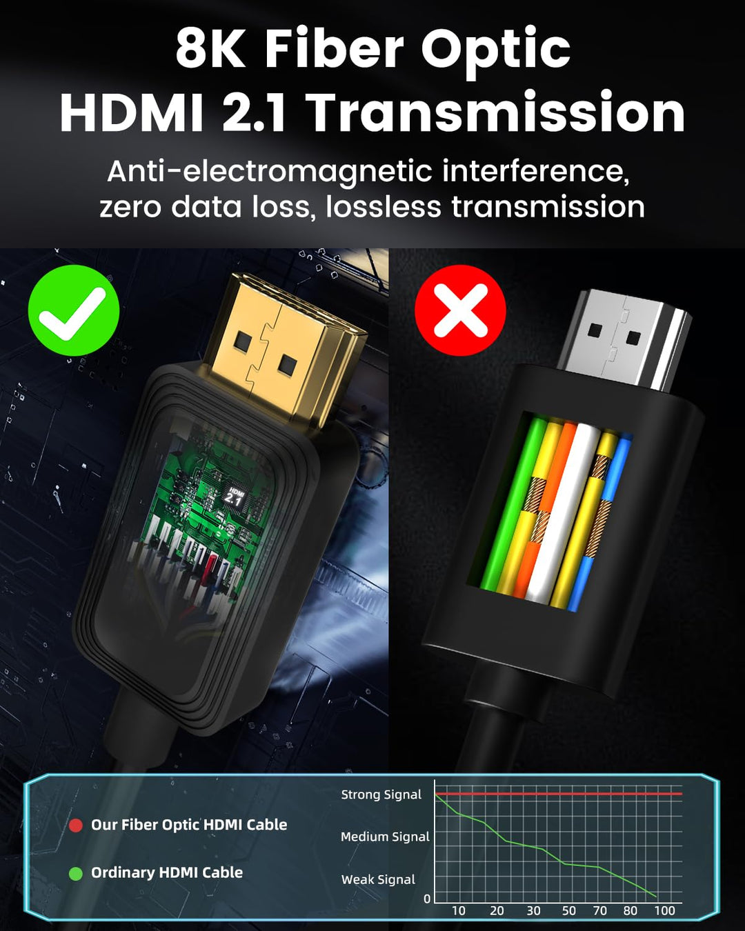 8K Glasfaser HDMI Kabel 7,5M, 48Gbps High-Speed HDMI 2.1 Kabel 8K@60Hz 4K@120Hz Dolby/Dynamic HDR/HD