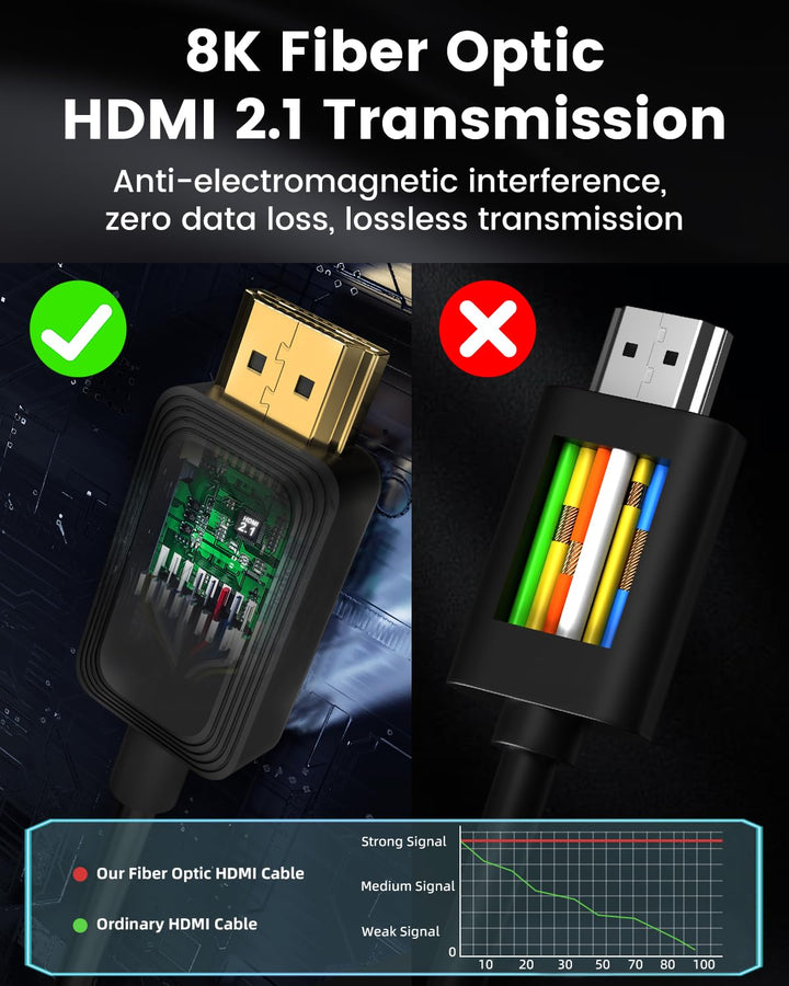 8K Glasfaser HDMI Kabel 7,5M, 48Gbps High-Speed HDMI 2.1 Kabel 8K@60Hz 4K@120Hz Dolby/Dynamic HDR/HD