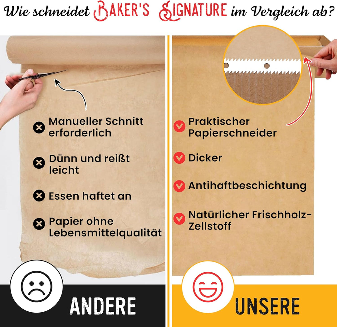 Ungewachstes Backpapier Rolle – 38cm x 64m Butterbrotpapier mit Schneidemesser, Pergamentpapier Roll