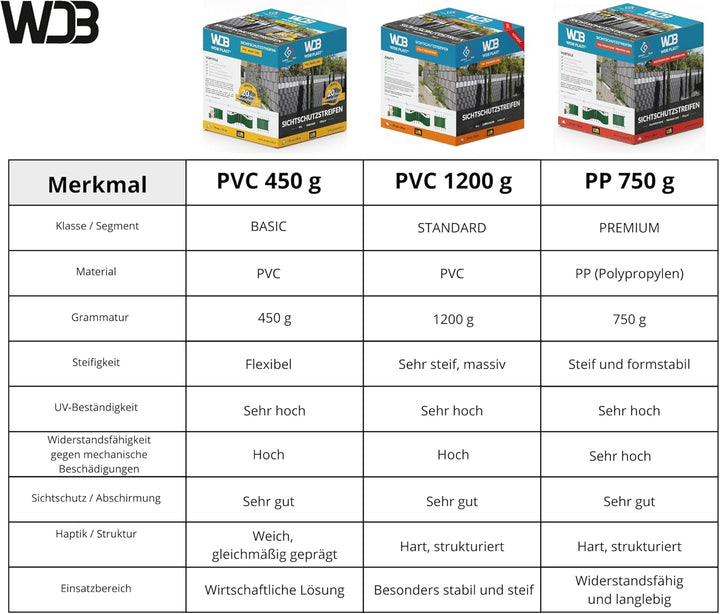 WDB - Sichtschutzstreifen für Doppelstabmatten Sichtschutz Zaun - 4,75 cm x 50 m - Hart PP Windschut