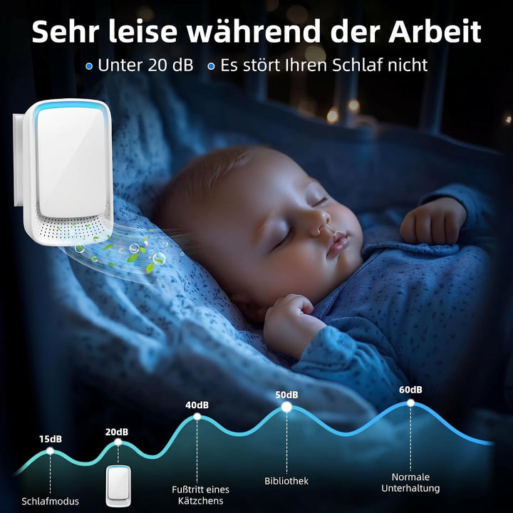 2er-Pack Plug-in-Luftreiniger mit Ionen-Generator | Filterloser Mini-Luftreiniger für die Steckdose