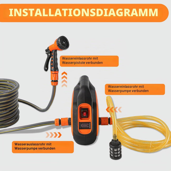 Roadtime Wasserpumpen für Makita 18V Akku(Ohne Akku),kabellose Gartenpumpe Tragbare Selbstansaugende