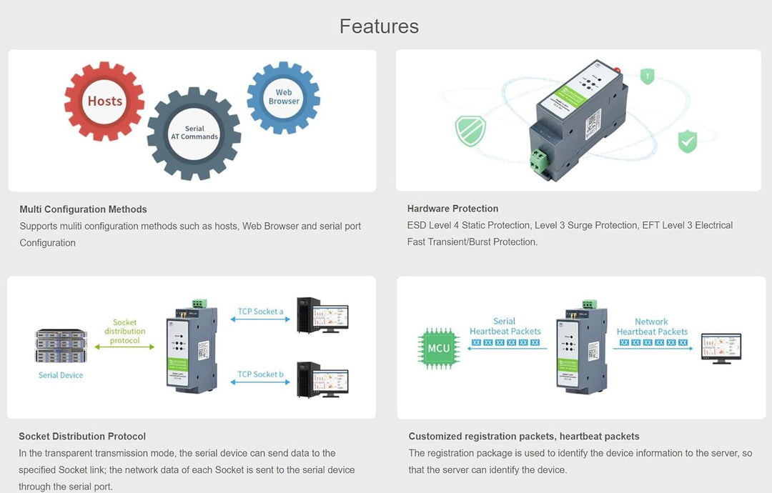 RS485 zu WIFI/Ethernet Modul, Modbus MQTT Gateway, RS485 Serieller Server Rail-Mount, mit RS485, WIF