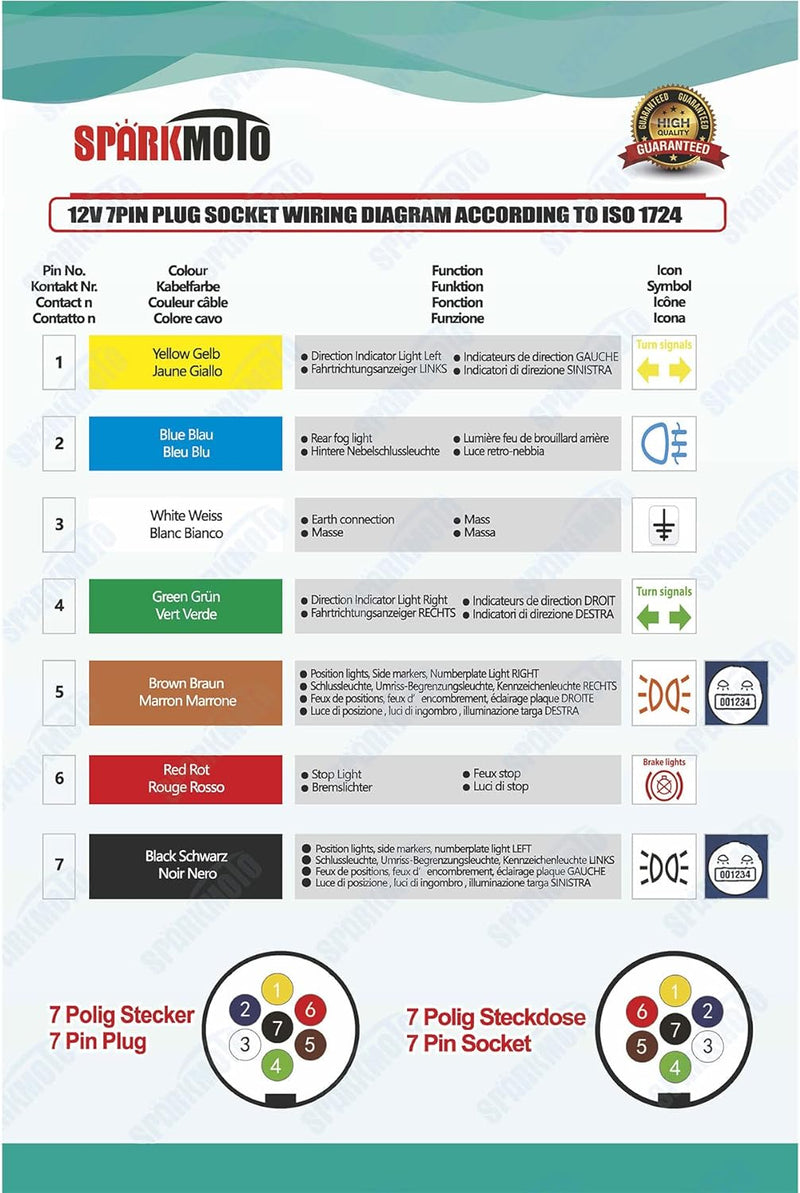 SPARKMOTO 1.8M Anhänger Kabel Verlängerung 7 Polig mit 7 polig stecker 13 polig Steckdose,Spiral ada