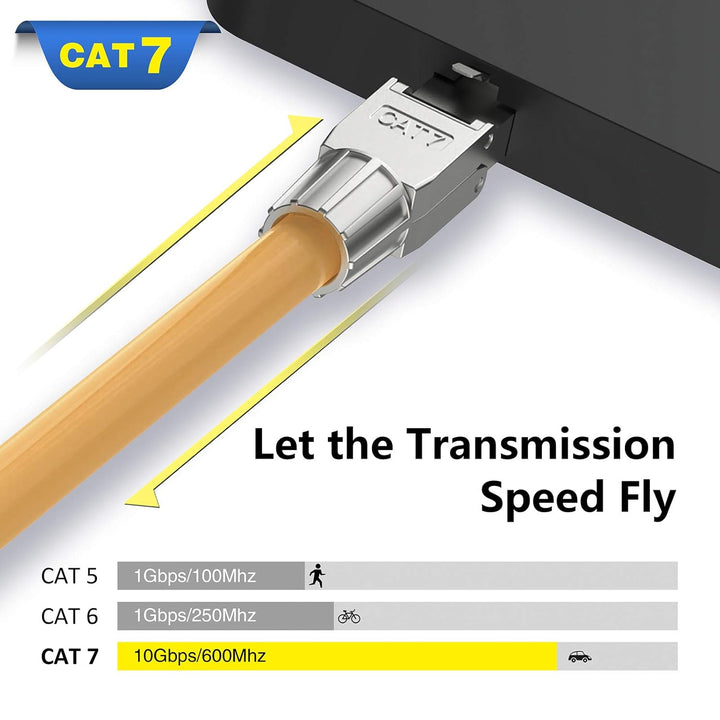 VCELINK RJ45 Stecker Werkzeuglos für Verlegekabel Cat7 Cat6A Netzwerkstecker Werkzeuglos Feldkonfekt