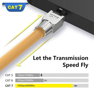 VCELINK RJ45 Stecker Werkzeuglos für Verlegekabel Cat7 Cat6A Netzwerkstecker Werkzeuglos Feldkonfekt