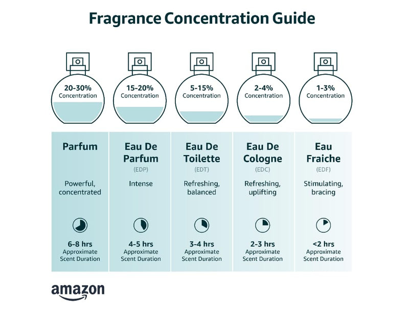 Clinique Happy Heart Women Perfume Spray 100.0 ml, 1er Pack (1 x 100 ml) Aromático 100 ml (1er Pack)