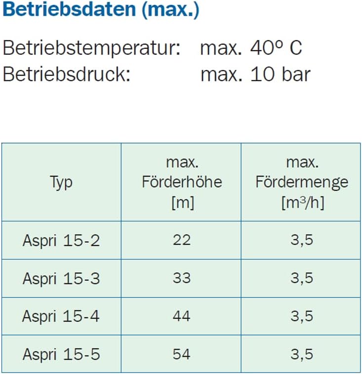 ESPA ASPRI 15-4 MB ohne KIT