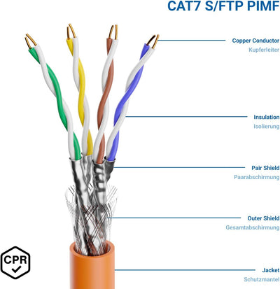 deleyCON 30m CAT.7 Verlegekabel Kupfer Starr S/FTP PIMF Netzwerkkabel Installationskabel LAN Kabel E