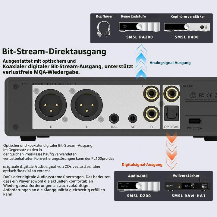 SMSL PL100PRO CD-Player,Cinch-/optischer-/koaxialer-/symmetrischer XLR-Anschluss sowie 3,5/4,4-mm-Ko