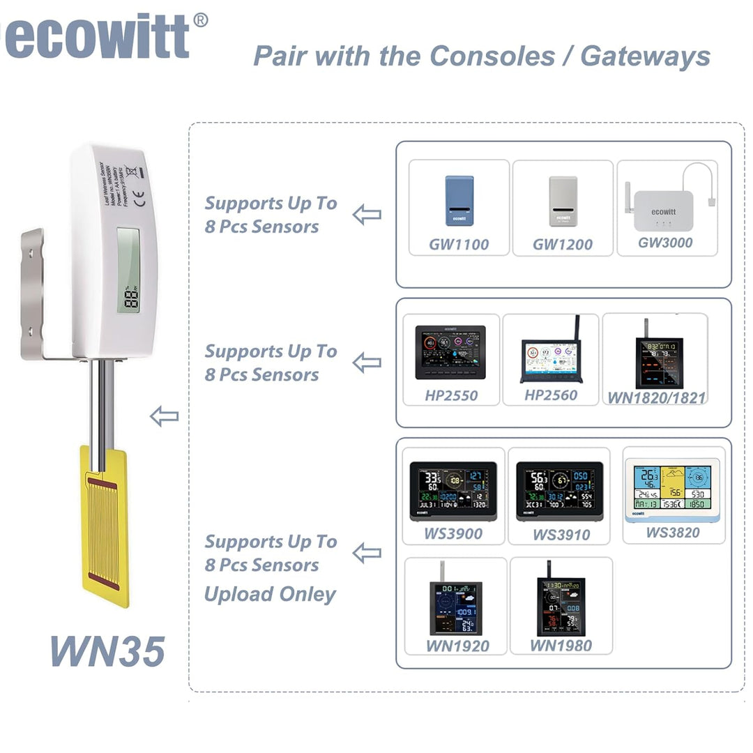 ECOWITT WN35 Blattoberflächen-Feuchtigkeitssensor mit LCD-Display, nur ein Zubehörteil, kann nicht a