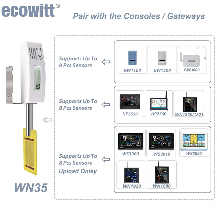 ECOWITT WN35 Blattoberflächen-Feuchtigkeitssensor mit LCD-Display, nur ein Zubehörteil, kann nicht a