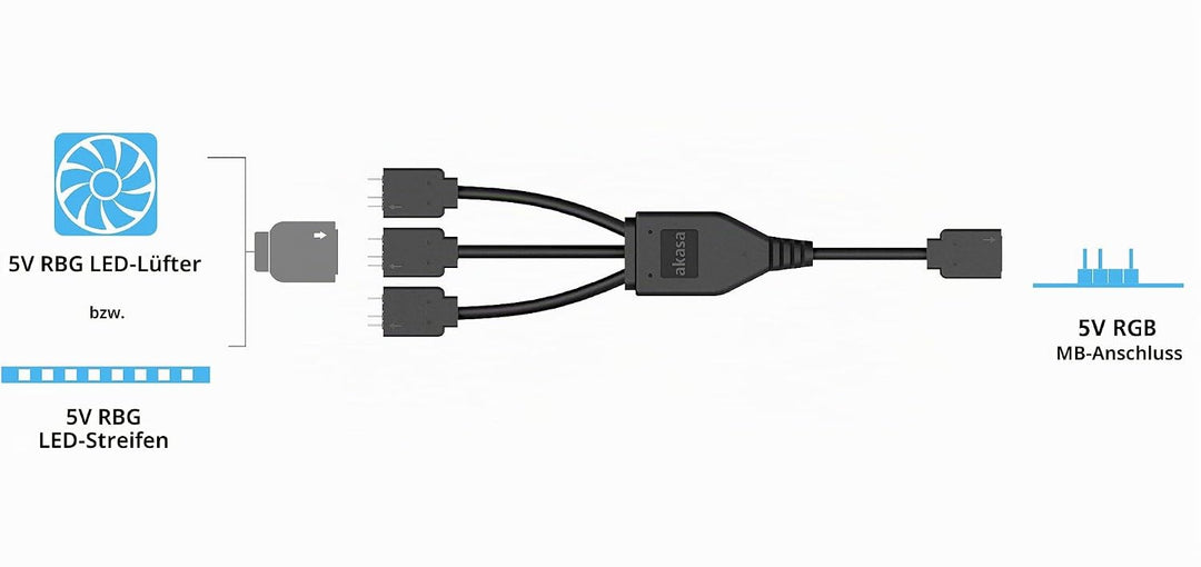 Akasa Adressierbarer RGB LED Verlängerungskabel, 1 zu 3 aRGB LED Y Verteiler Kabel, 3 Pin Anschluss,