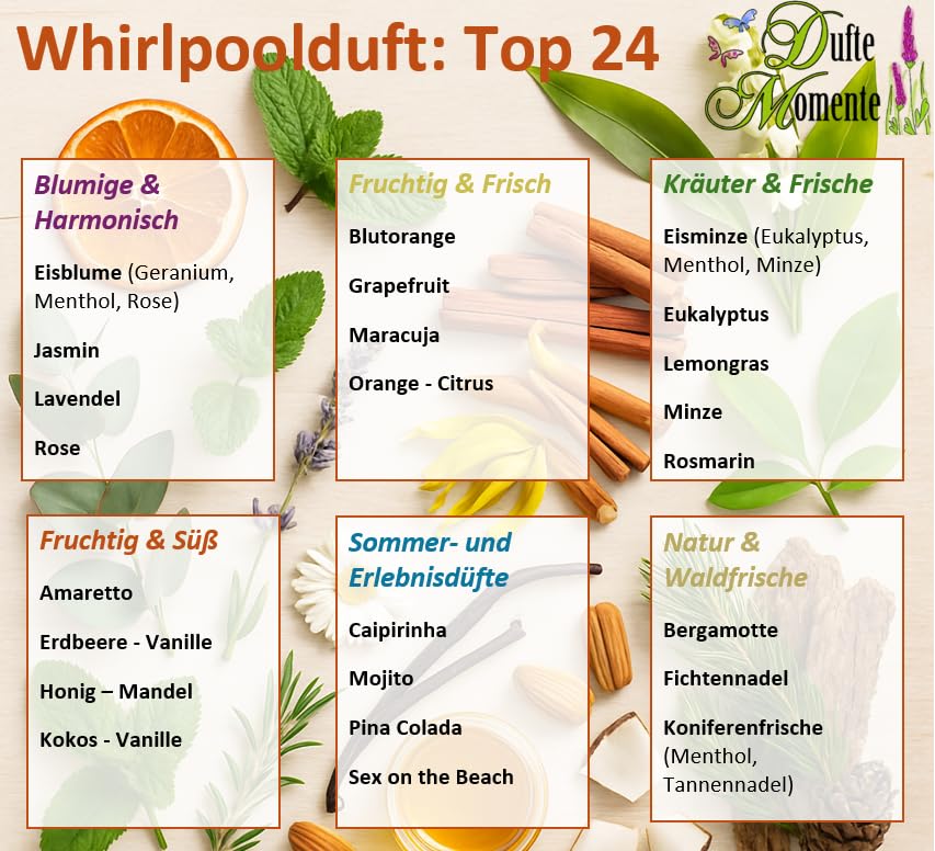 Dufte Momente Whirlpool Duft Grapefruit – 1 Liter – fruchtig &amp; frisch – schaumfrei für Whirlpool &amp; B