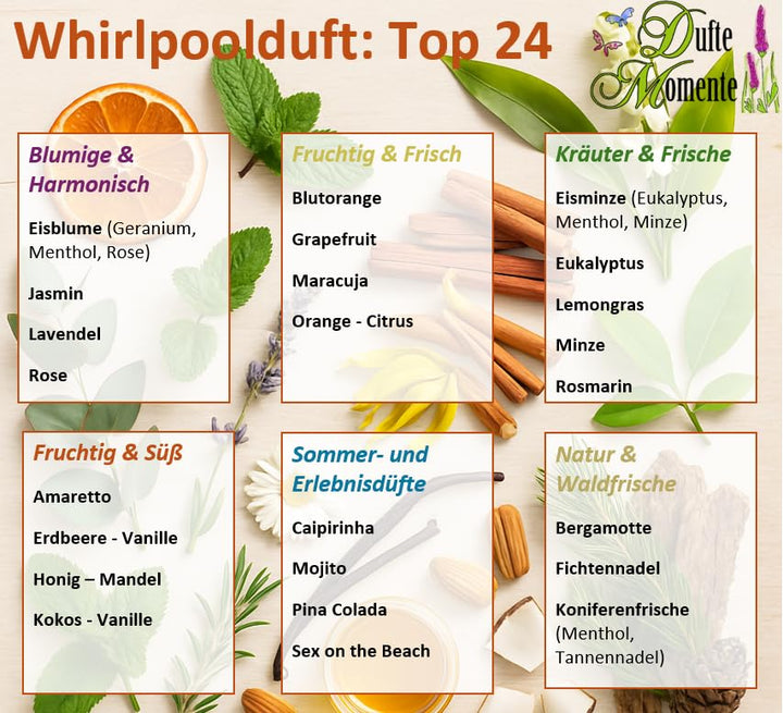 Dufte Momente Whirlpool Duft Grapefruit – 1 Liter – fruchtig &amp; frisch – schaumfrei für Whirlpool &amp; B
