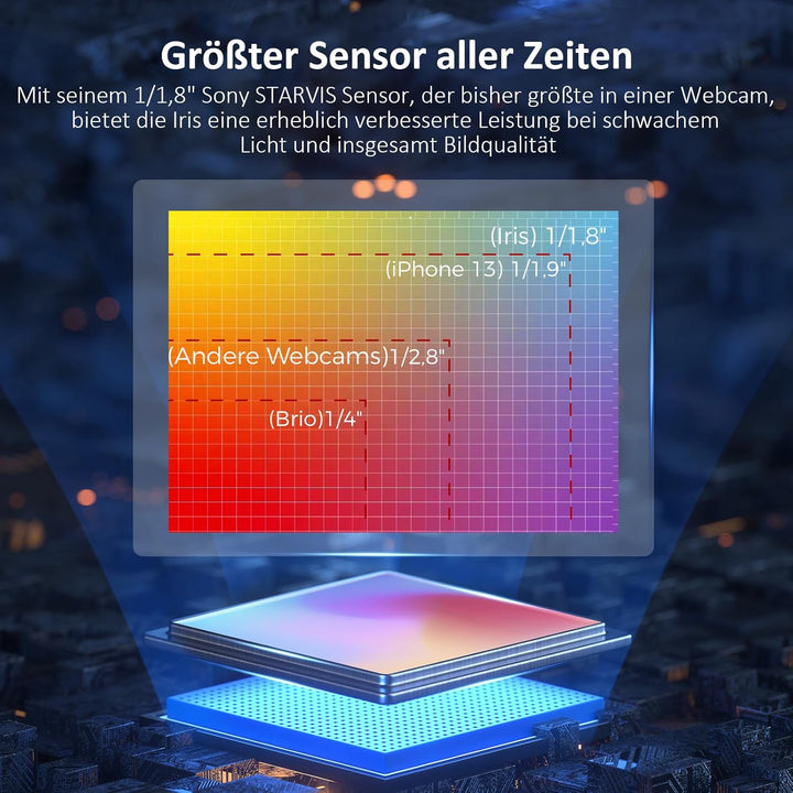 NexiGo Iris, 4K KI Webcam mit 1/1,8" Sony_Sensor, Onboard Flash Speicher, HDR, Pip, DSLR-Style Steue