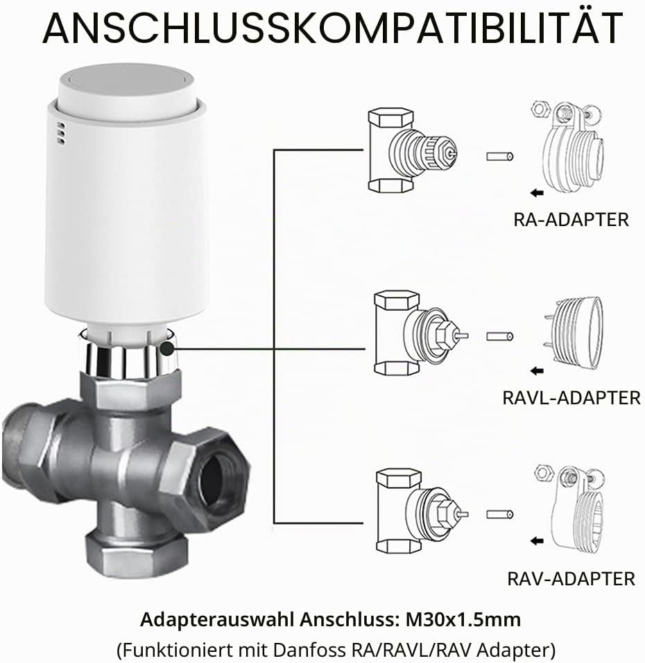 Smartes Heizkörperthermostat, Programmierbarer Heizungsthermostat, Thermostat Heizung Digital,Hausha