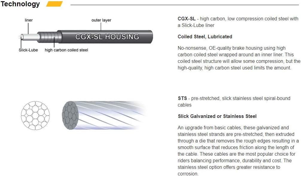 Jagwire Bremszugset Universal Sport, Blanc Tressé