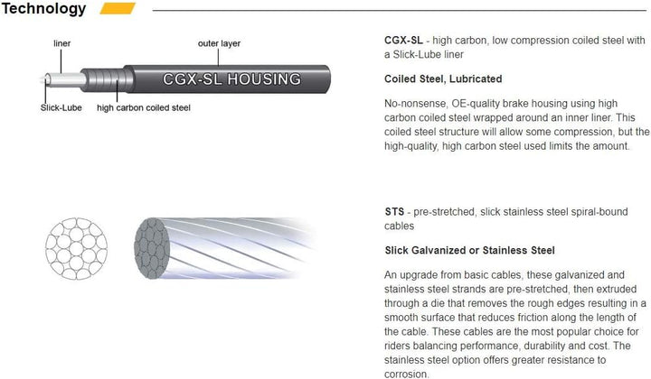 Jagwire Universal-Sport-Set für Kabel/Mantel für Erwachsene, Rosa, Rosa