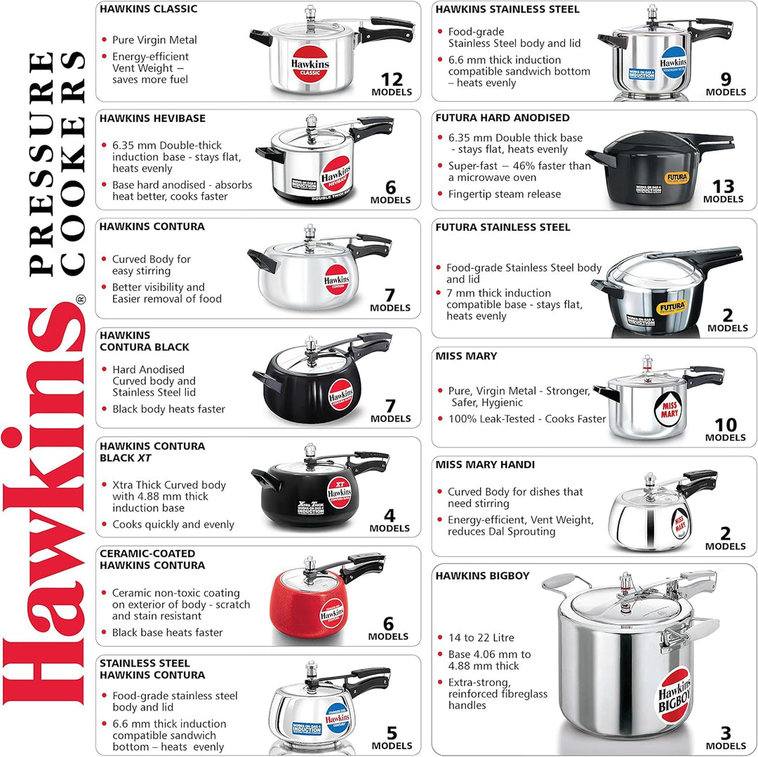 HAWKINS E20 Schnellkochtopf/Kochgeschirr, Aluminium, Silber 18 Liter, 18 Liter