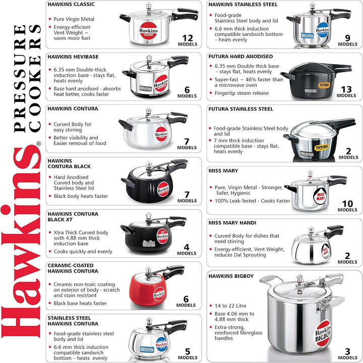 HAWKINS E20 Schnellkochtopf/Kochgeschirr, Aluminium, Silber 18 Liter, 18 Liter