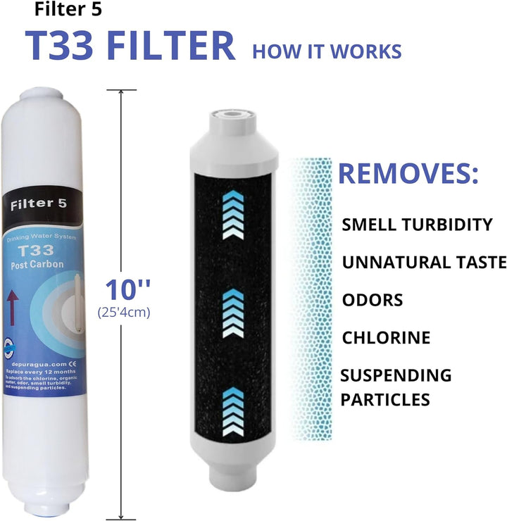 Depurtek | 4-stufige Umkehrosmose 4 Filter | TFC | Vor-/Nachfilter | Kompatibel CS Universell | Osmo