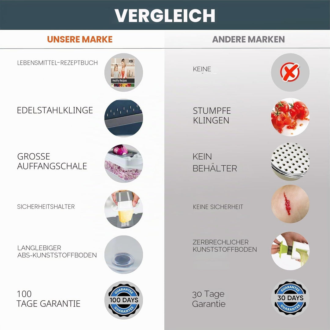 RüK 22-in-1 Gemüseschneider Zwiebelschneider, Mandoline Gemüsehobel, Zerkleinerer, Obstschneider - V