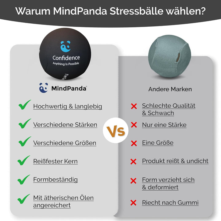 MindPanda Geist & Körper Gel-Stressball für Erwachsene – Handtherapie Anti Stress Bälle Quetschbälle