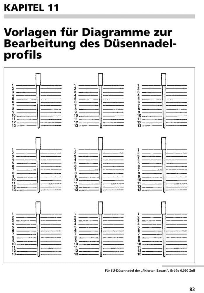 Praxishandbuch SU-Vergaser: Baureihen H, HD, HS, HIF, Gebundenes Buch