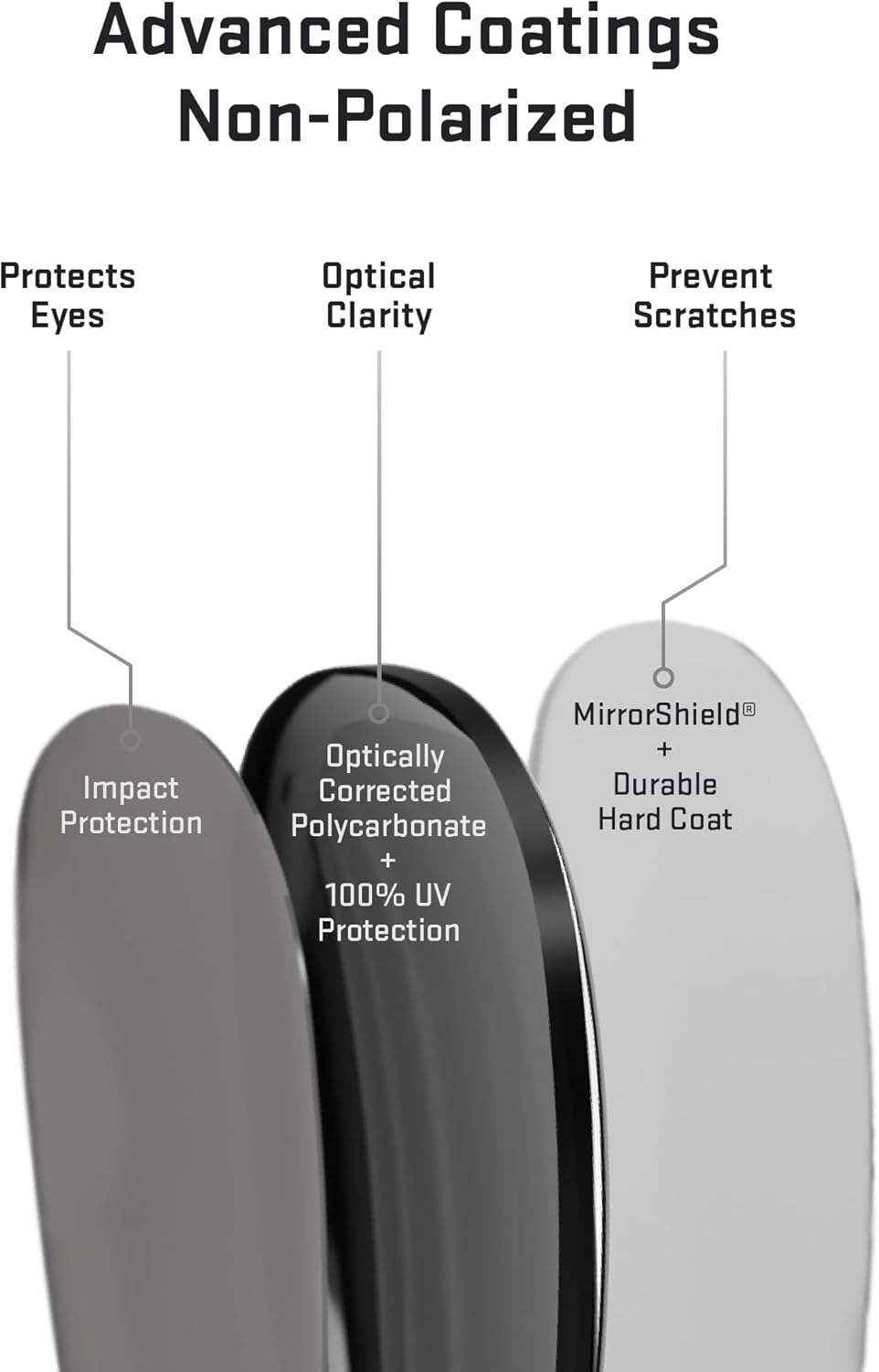 REVANT Ersatzgläser für Oakley Fives 3.0 - Kompatibel mit für Oakley Fives 3.0 Titan Mirrorshield -
