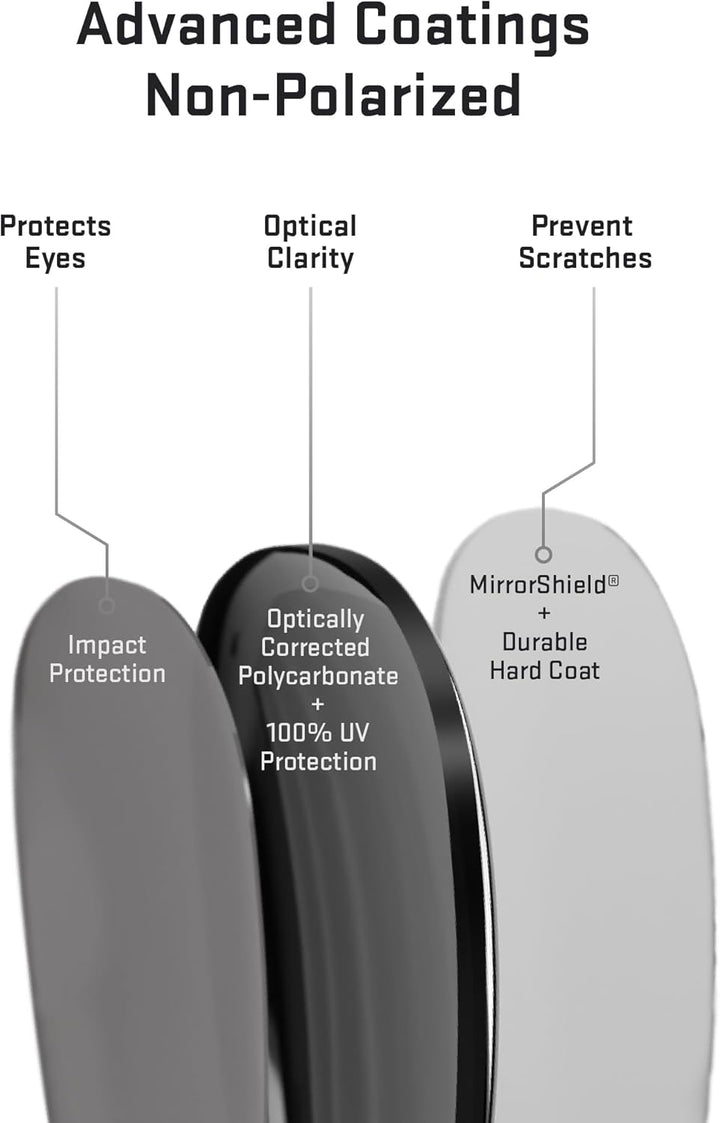 REVANT Ersatzgläser für Oakley Fives 3.0 - Kompatibel mit für Oakley Fives 3.0 Titan Mirrorshield -