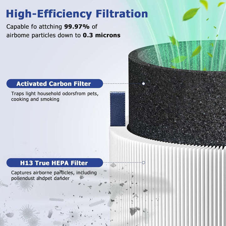 2 Pack 511 Ersatzfilter Replacement 3-in-1 HEPA-Filter für BLUEAIR Blue Pure 511 Air Purifier Luftre
